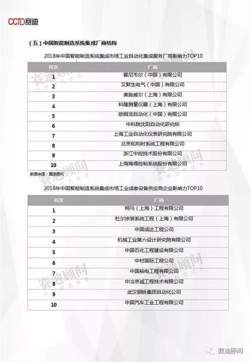 預(yù)計(jì)到2021年中國智能制造系統(tǒng)集成市場規(guī)模將突破2900億元
