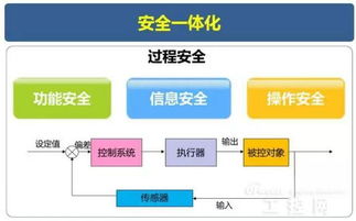 智能制造的引擎與護盾 深度解讀其網(wǎng)絡系統(tǒng)工程與工控安全
