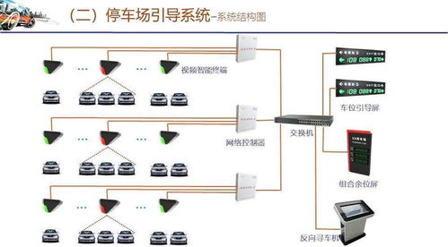信息系統(tǒng)集成服務 新一批弱電工程系統(tǒng)拓撲圖與方案素材必備指南