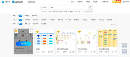 告別冗雜 萬企軟件助您輕松繪制大型公司組織結構圖